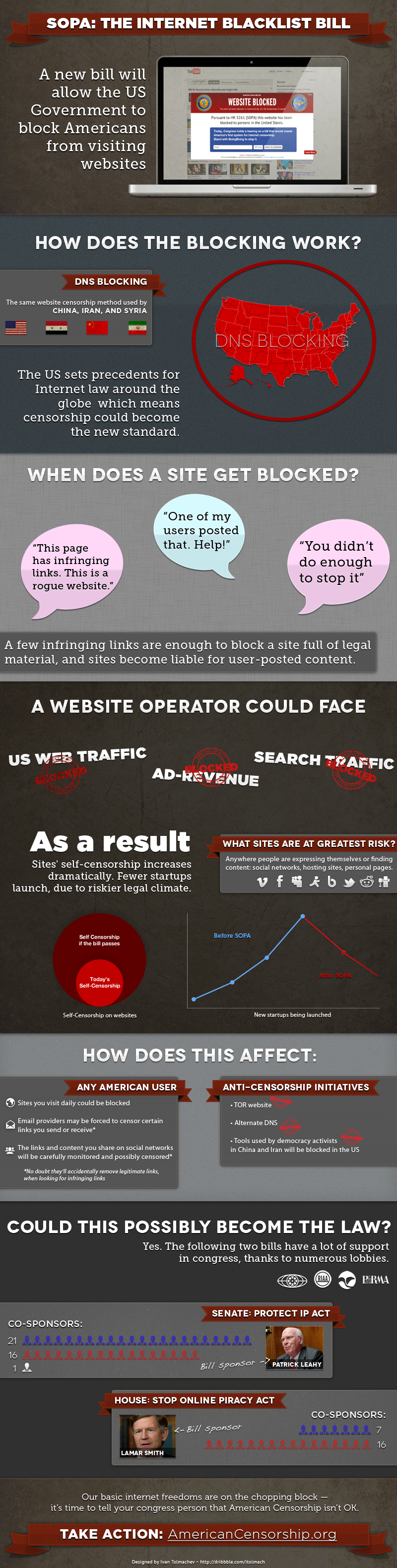 sopa infographic