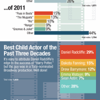 family films infographic