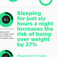 science of sleep Infographic