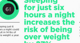 science of sleep Infographic