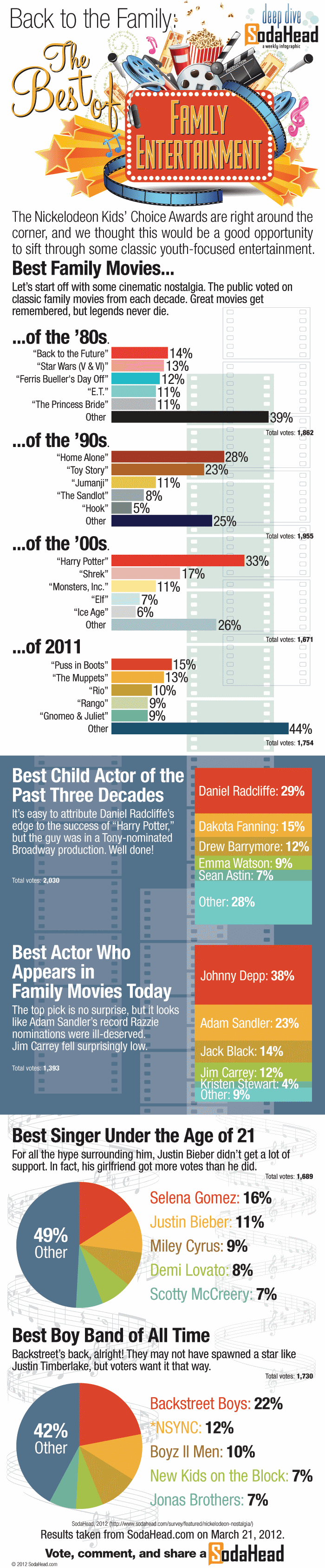 family films infographic