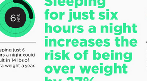 science of sleep Infographic