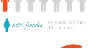 iphone-case-facts