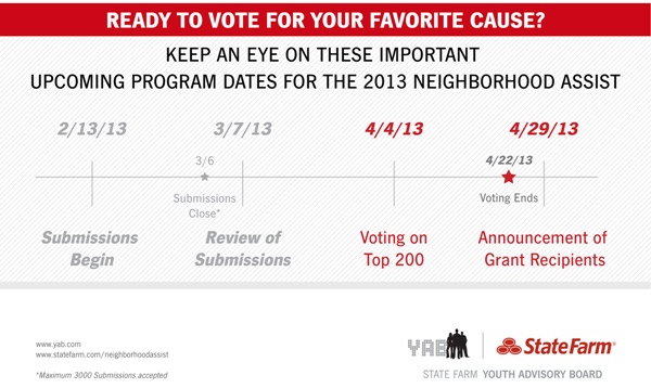 State Farm Neighborhood assist voting tab on Facebook