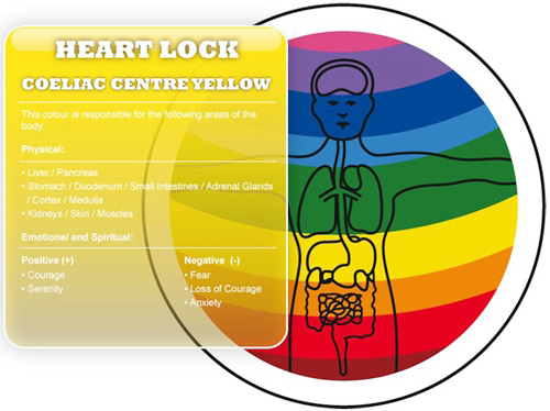 mossop heart lock chart