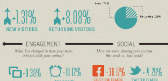 ahensnest.com visual.ly infographic